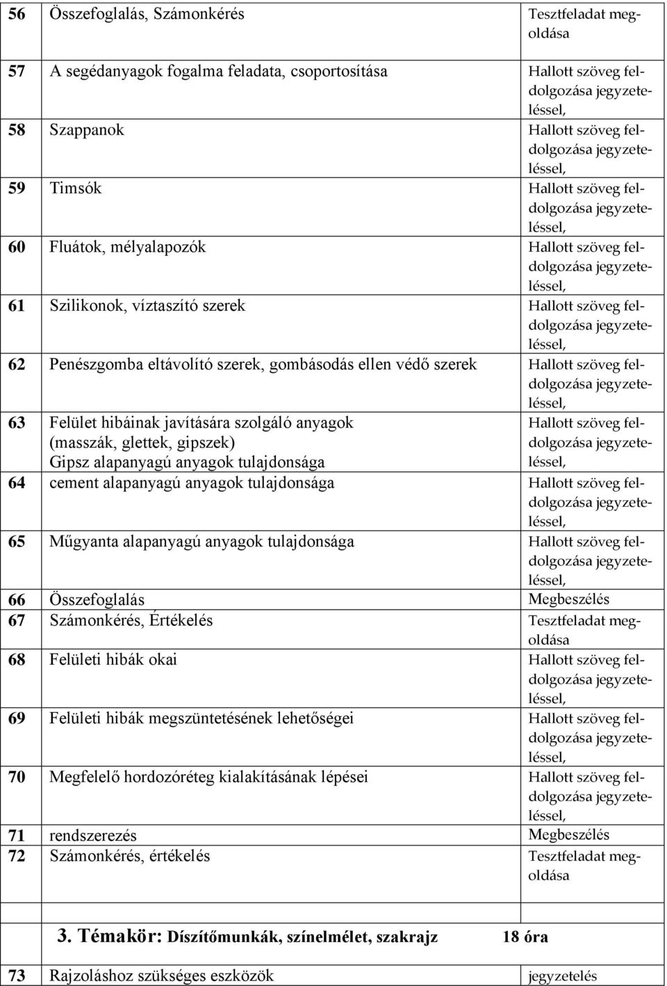 tulajdonsága 65 Műgyanta alapanyagú anyagok tulajdonsága 66 Összefoglalás Megbeszélés 67 Számonkérés, Értékelés Tesztfeladat megoldása 68 Felületi hibák okai 69 Felületi hibák megszüntetésének