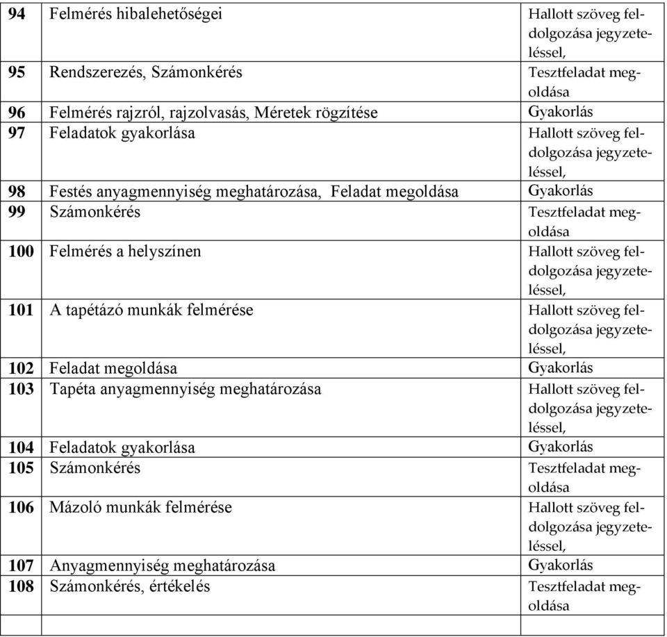 helyszínen 101 A tapétázó munkák felmérése 102 Feladat megoldása Gyakorlás 103 Tapéta anyagmennyiség meghatározása 104 Feladatok gyakorlása