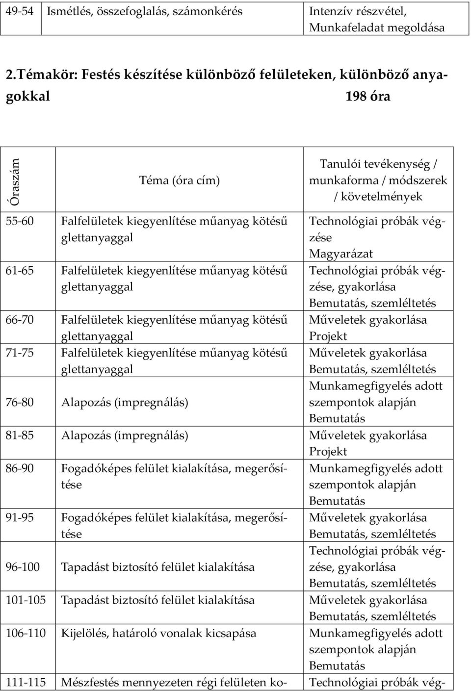 műanyag kötésű glettanyaggal 61-65 Falfelületek kiegyenlítése műanyag kötésű glettanyaggal 66-70 Falfelületek kiegyenlítése műanyag kötésű glettanyaggal 71-75 Falfelületek kiegyenlítése műanyag