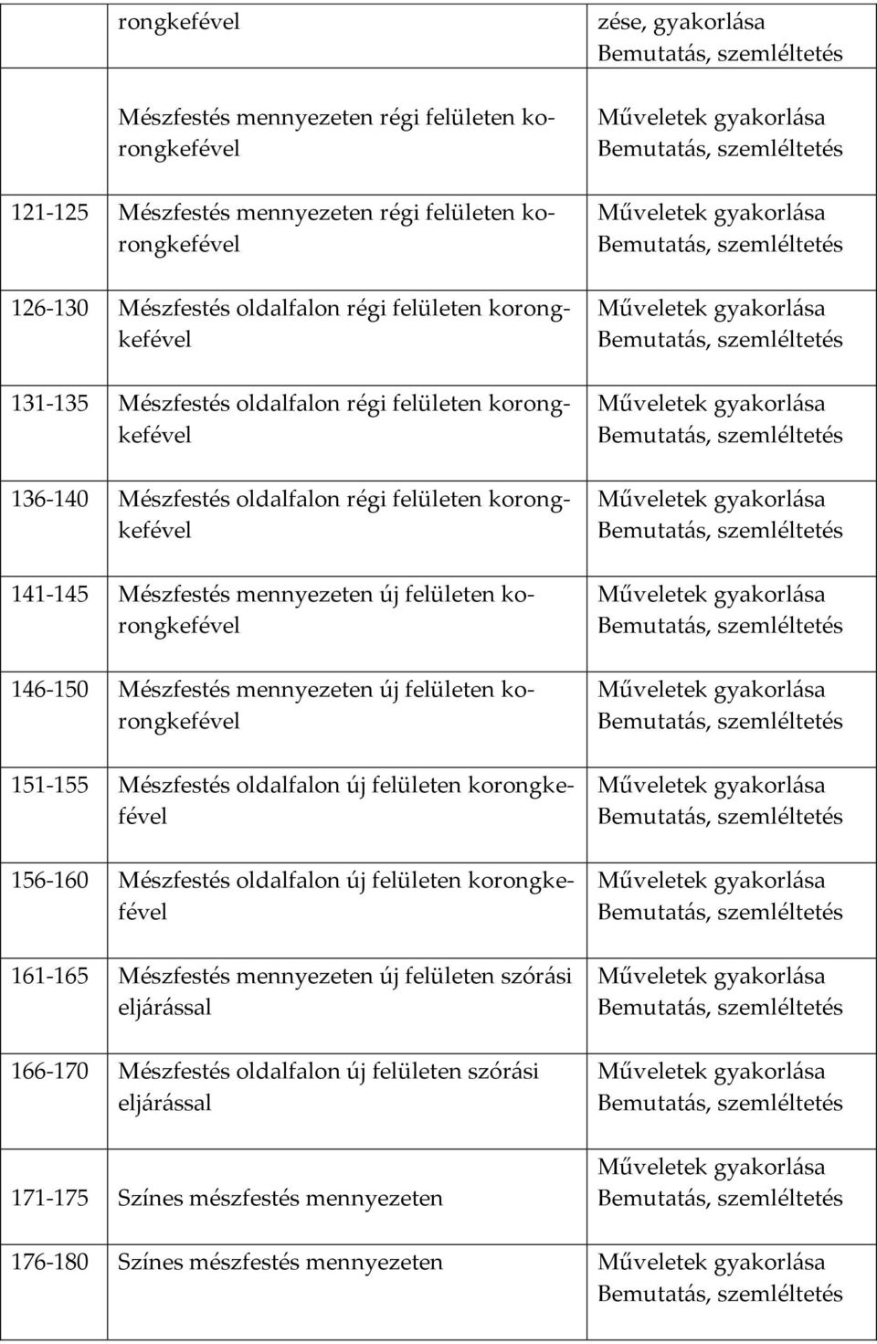 új felületen korongkefével 151-155 Mészfestés oldalfalon új felületen korongkefével 156-160 Mészfestés oldalfalon új felületen korongkefével 161-165 Mészfestés mennyezeten új felületen szórási