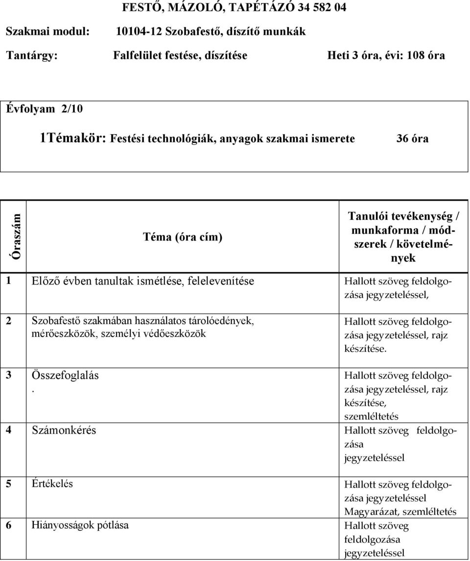 módszerek / követelmények 1 Előző évben tanultak ismétlése, felelevenítése 2 Szobafestő szakmában használatos tárolóedények, mérőeszközök,