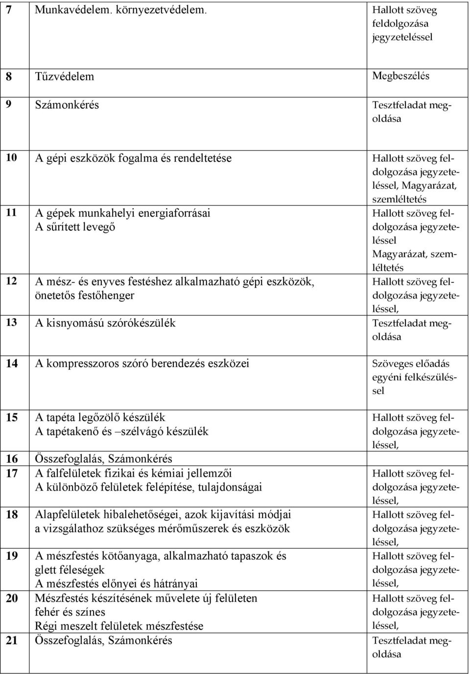 levegő 12 A mész- és enyves festéshez alkalmazható gépi eszközök, önetetős festőhenger Magyarázat, 13 A kisnyomású szórókészülék Tesztfeladat megoldása 14 A kompresszoros szóró berendezés eszközei