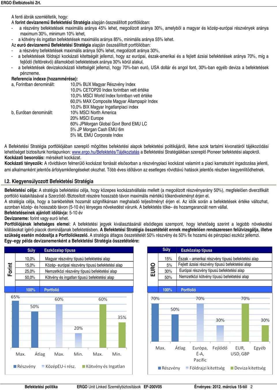 Az euró devizanemő Befektetési Stratégia alapján összeállított portfólióban: - a részvény befektetések maximális aránya 50% lehet, megcélzott aránya 30%, - a befektetések földrajzi kockázati