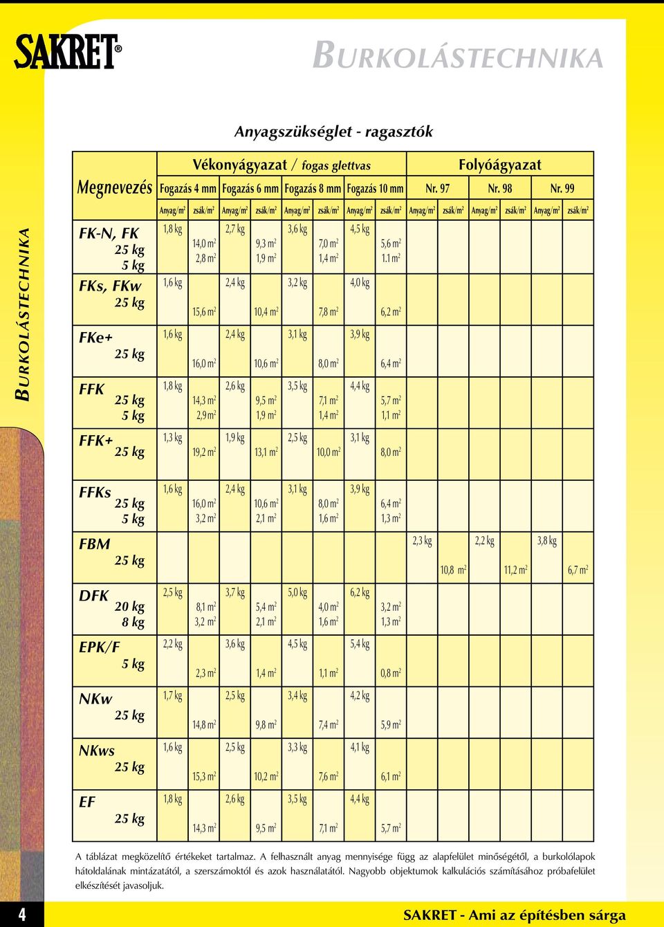 16,0 m 2 14,3 m 2 2,9 m 2 2,7 kg 2,4 kg 2,4 kg 2,6 kg 19,2 m 2 1,9 kg 9,3 m 2 1,9 m 2 10,4 m 2 10,6 m 2 9,5 m 2 1,9 m 2 3,6 kg 3,2 kg 3,1 kg 3,5 kg 13,1 m 2 2,5 kg 7,0 m 2 1,4 m 2 7,8 m 2 8,0 m 2 7,1