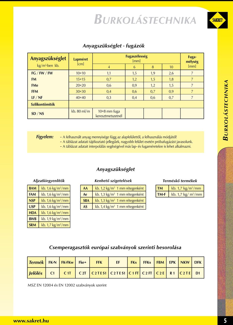 Szilikontömítők SD / NS Figyelem: kb. 80 ml/m 10 8 mm fuga keresztmetszetnél Fugamélység [mm] A felhasznált anyag mennyisége függ az alapfelülettől, a felhasználás módjától!