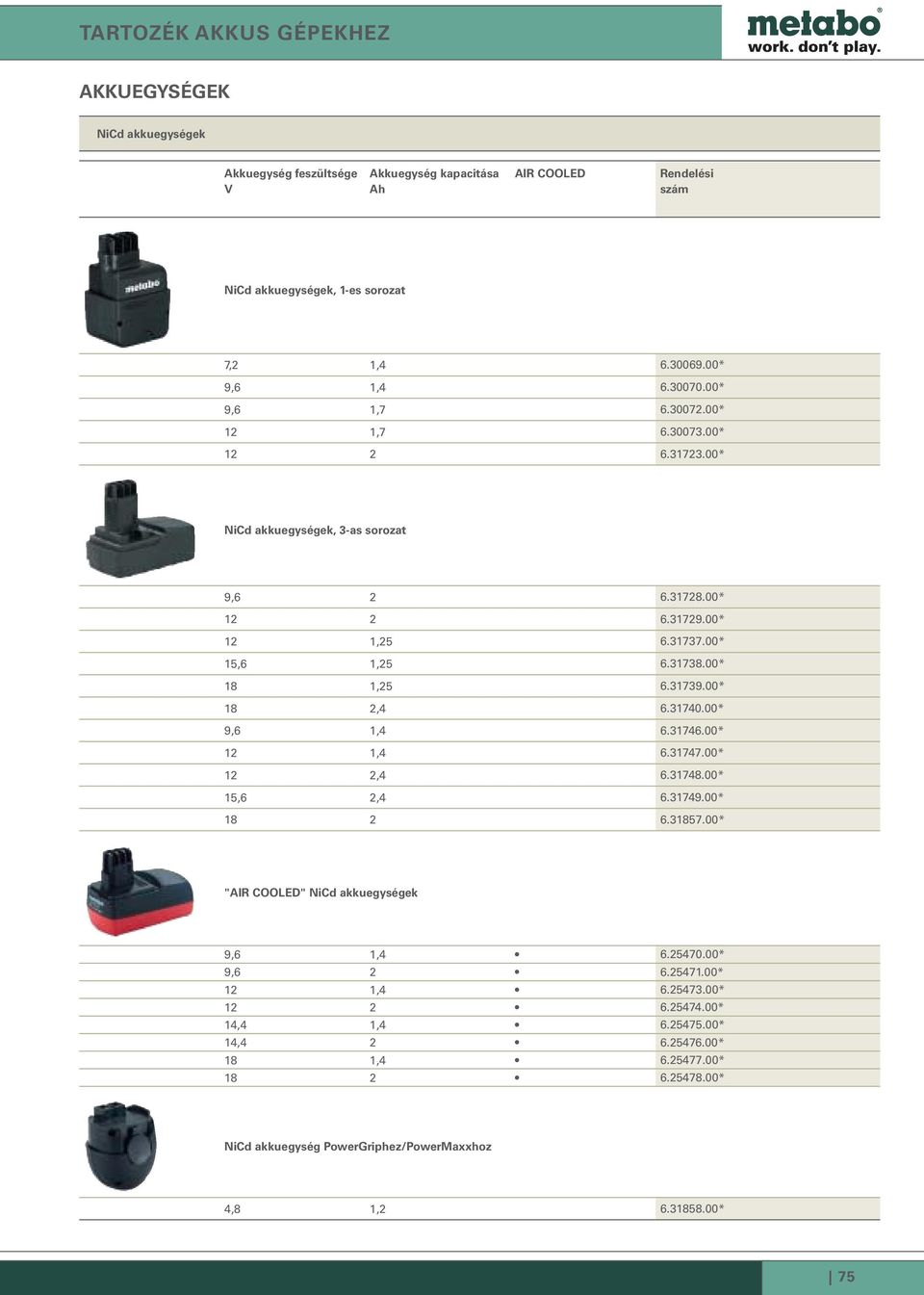 31739.00* 18 2,4 6.31740.00* 9,6 1,4 6.31746.00* 12 1,4 6.31747.00* 12 2,4 6.31748.00* 15,6 2,4 6.31749.00* 18 2 6.31857.00* "AIR COOLED" NiCd akkuek 9,6 1,4 6.25470.