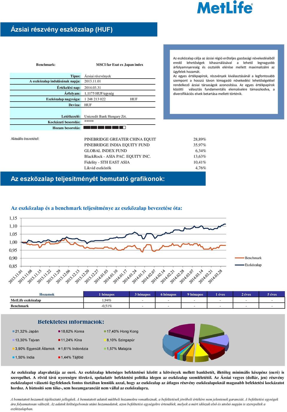 árfolyamnyereség és osztalék elérése mellett maximalizálni az ügyfelek hozamát.