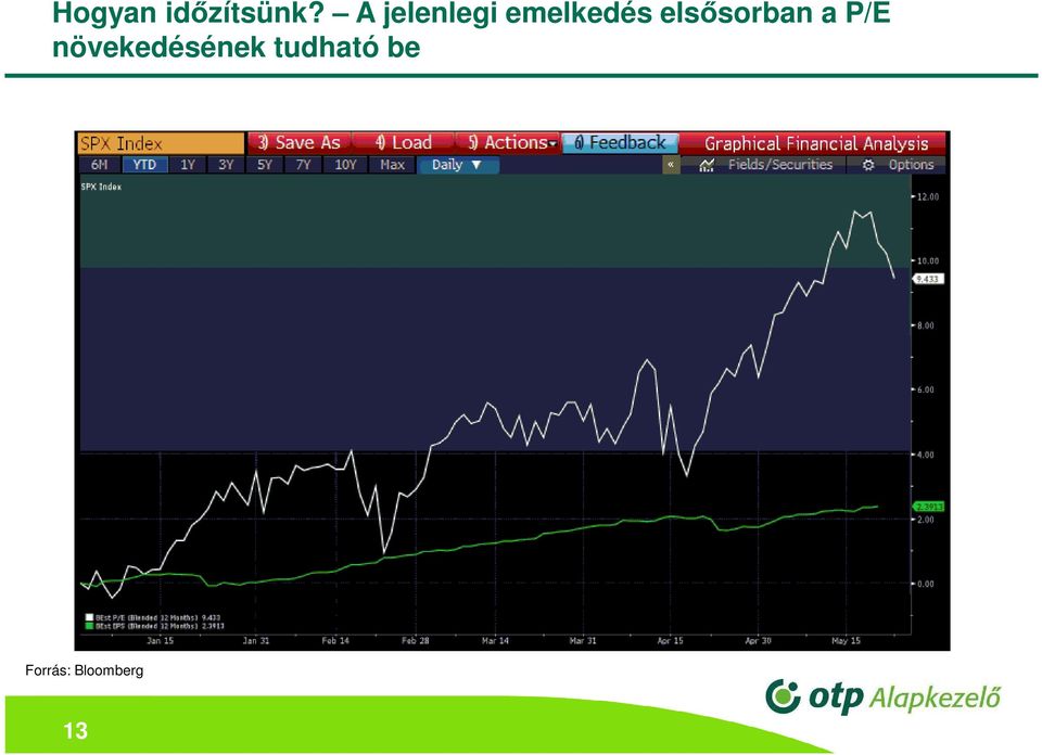 elsősorban a P/E