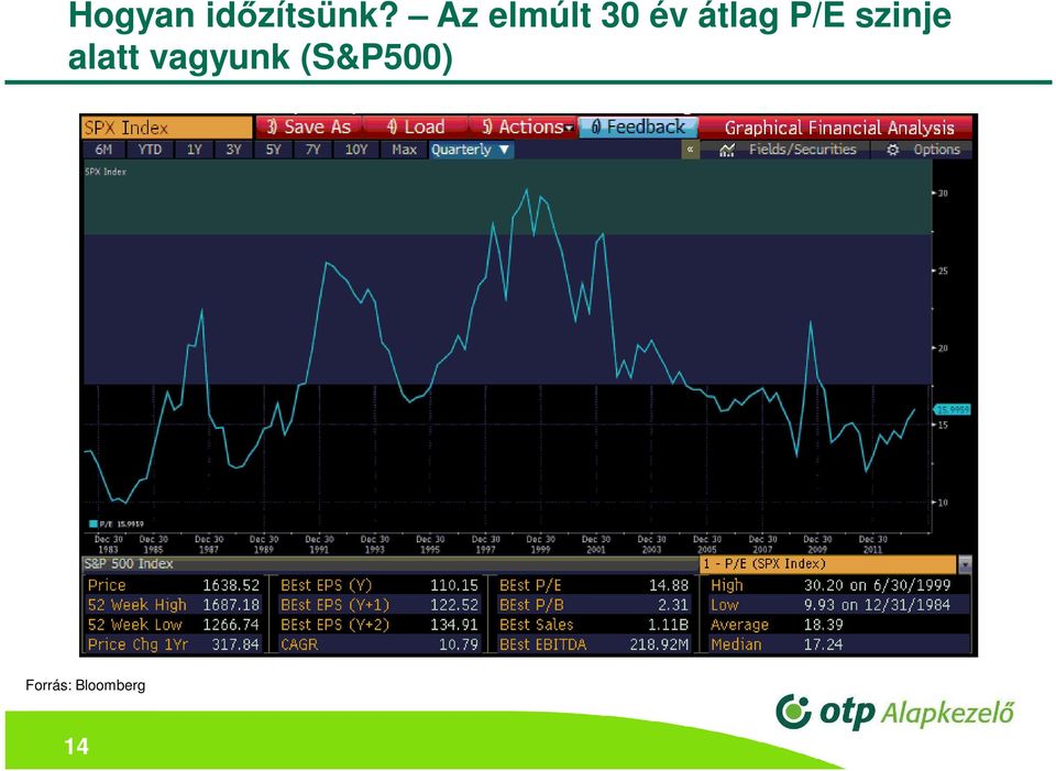 P/E szinje alatt