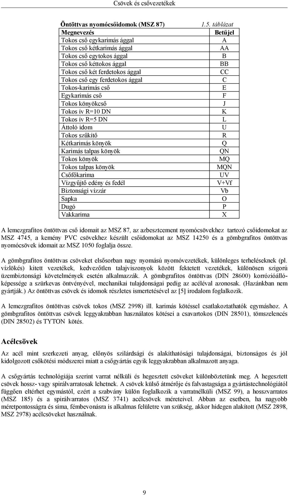 Csővezetékek és csővezetéki elemek. Összeállította: Juhász György főiskolai  adjunktus - PDF Free Download