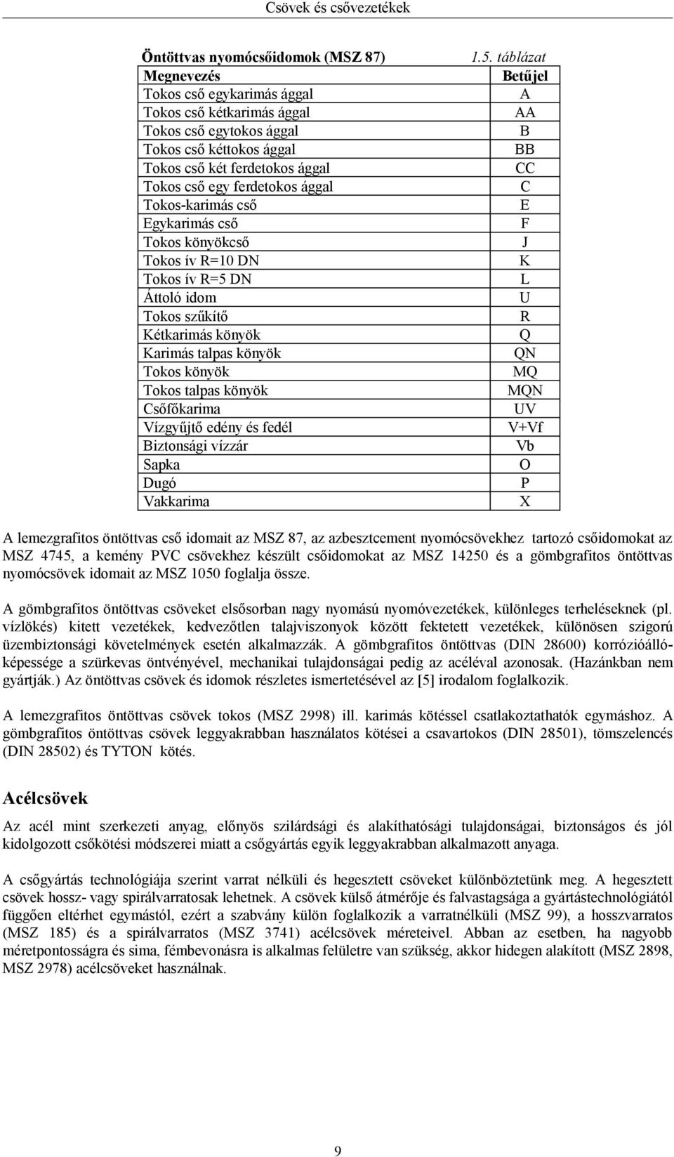 Vékonyfalú cső méretek