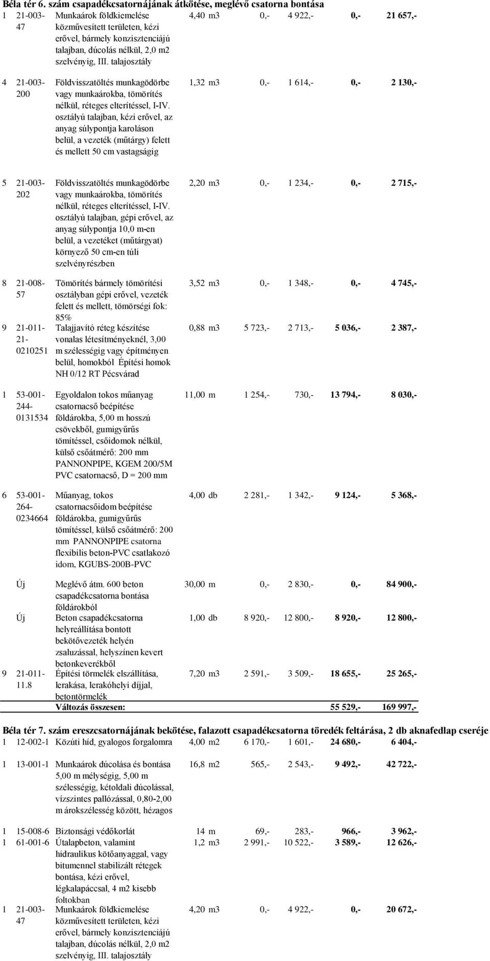 földárokba, 5,00 m hosszú külső csőátmérő: mm PANNONPIPE, KGEM /5M PVC csatornacső, D = mm tömítéssel, külső csőátmérő: idom, KGUBS-B-PVC 3,52 m3 0,- 1 348,- 0,- 4 745,- 0,88 m3 5 723,- 2 713,- 5