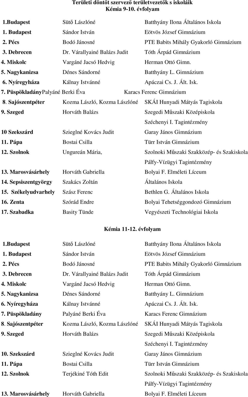 J. Ált. Isk. 7. Püspökladány Palyáné Berki Éva Karacs Ferenc Gimnázium 8. Sajószentpéter Kozma László, Kozma Lászlóné SKÁI Hunyadi Mátyás Tagiskola 9.