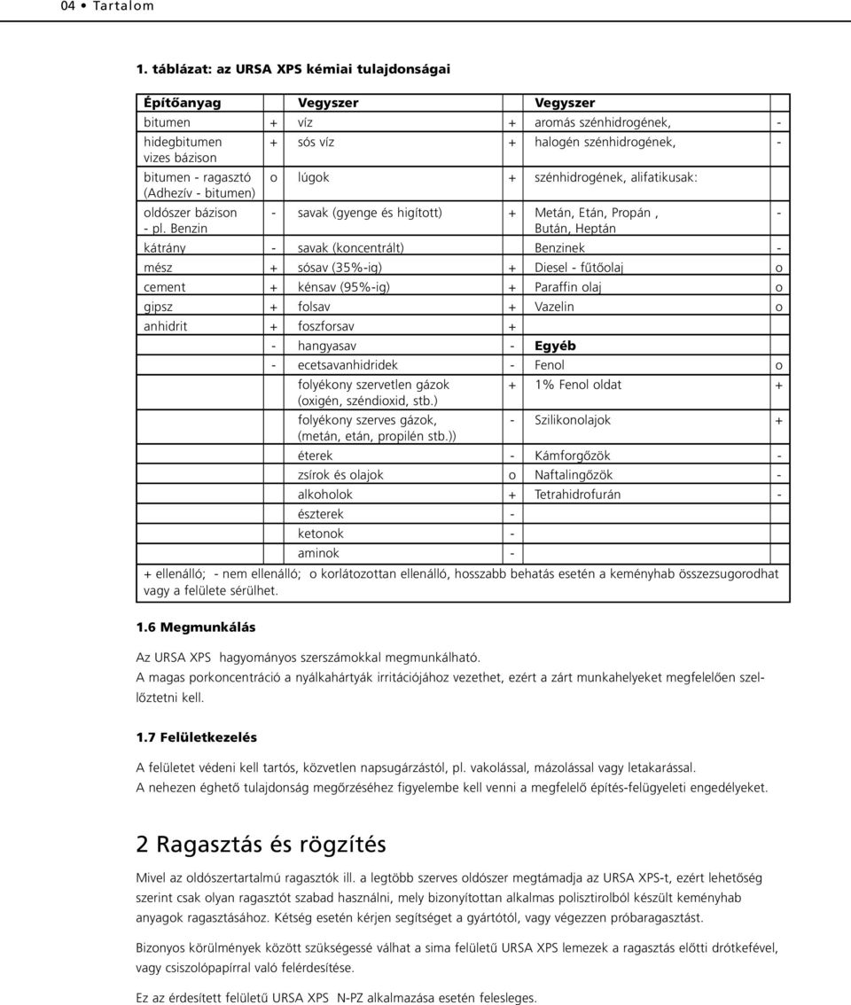 lúgok + szénhidrogének, alifatikusak: (Adhezív - bitumen) oldószer bázison - savak (gyenge és higított) + Metán, Etán, Propán, - - pl.