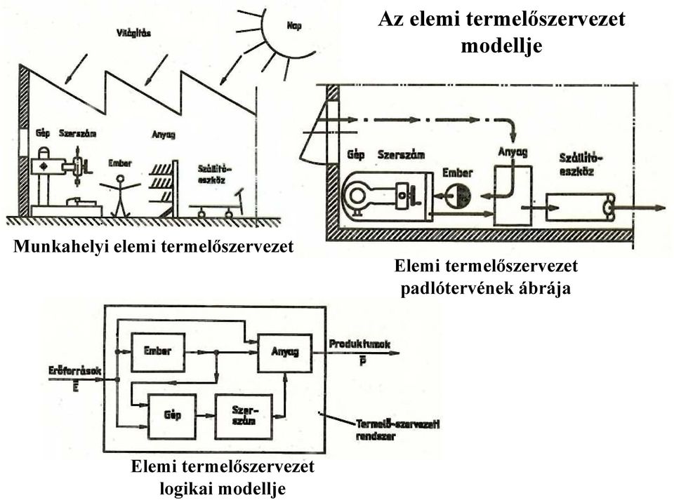Elemi termelıszervezet padlótervének