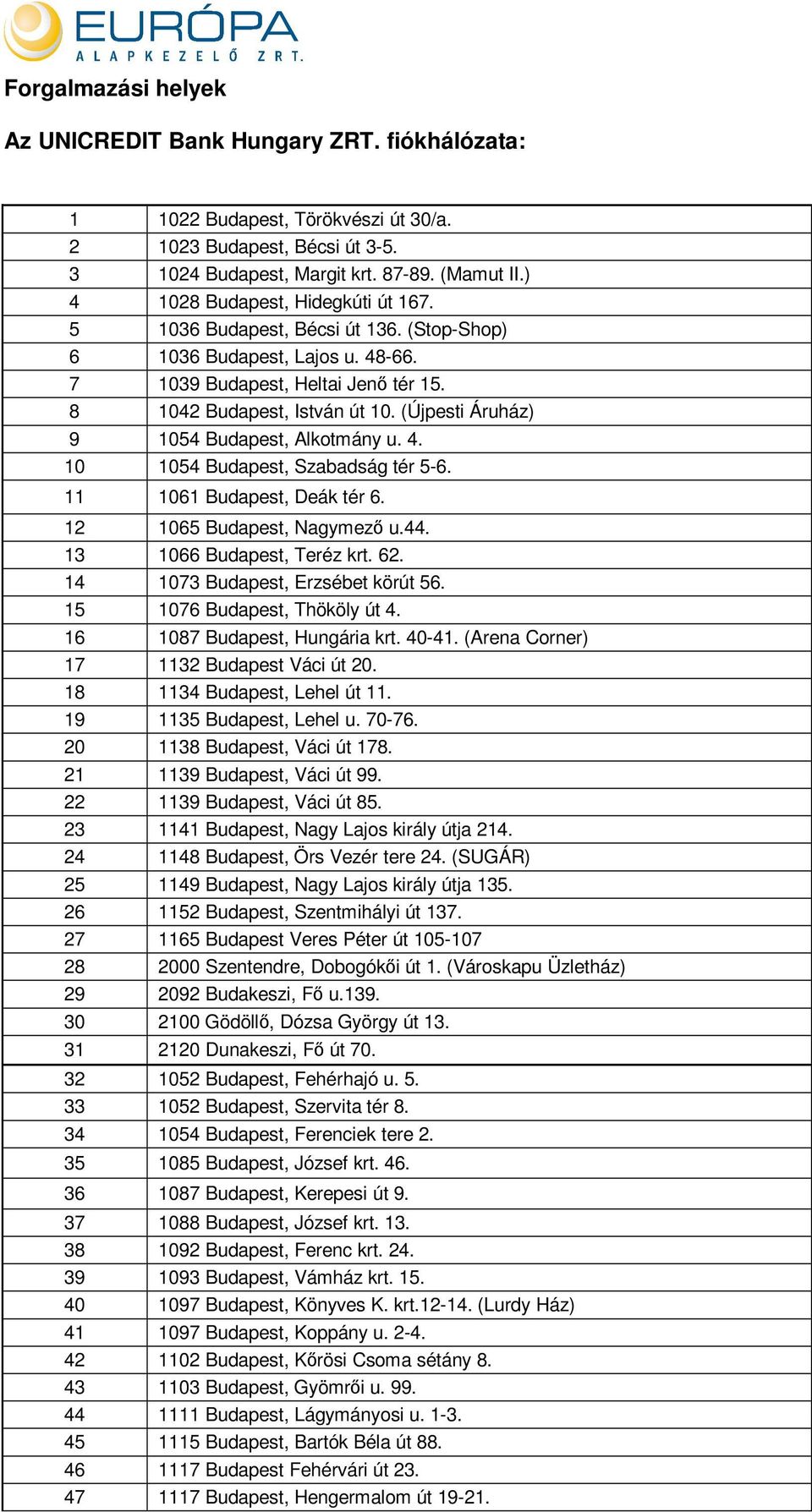 (Újpesti Áruház) 9 1054 Budapest, Alkotmány u. 4. 10 1054 Budapest, Szabadság tér 5-6. 11 1061 Budapest, Deák tér 6. 12 1065 Budapest, Nagymezı u.44. 13 1066 Budapest, Teréz krt. 62.