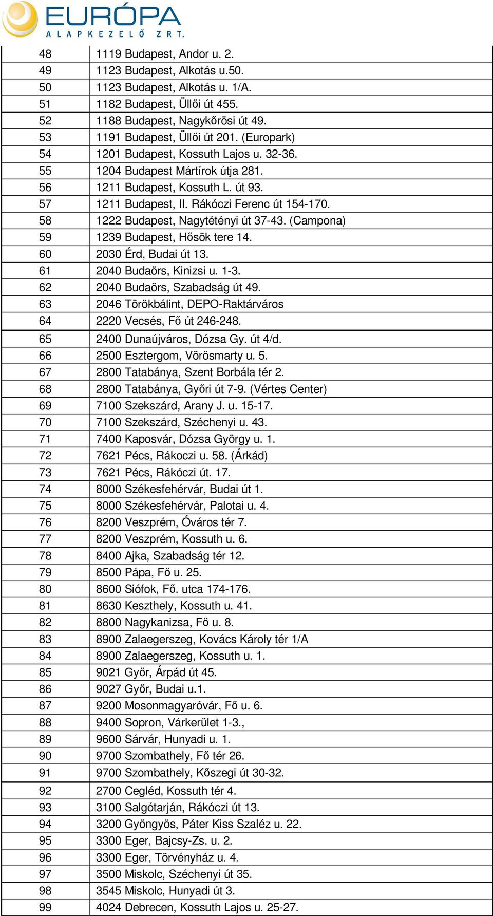 58 1222 Budapest, Nagytétényi út 37-43. (Campona) 59 1239 Budapest, Hısök tere 14. 60 2030 Érd, Budai út 13. 61 2040 Budaörs, Kinizsi u. 1-3. 62 2040 Budaörs, Szabadság út 49.
