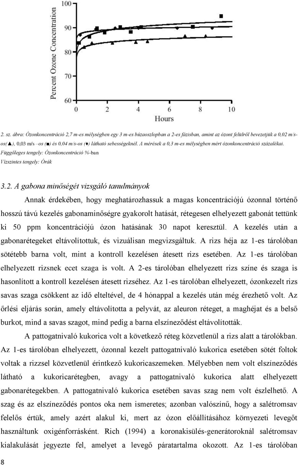 A mérések a 0,3 m-es mélységben mért ózonkoncentráció százalékai. Függőleges tengely: Ózonkoncentráció %-ban Vízszintes tengely: Órák 3.2.