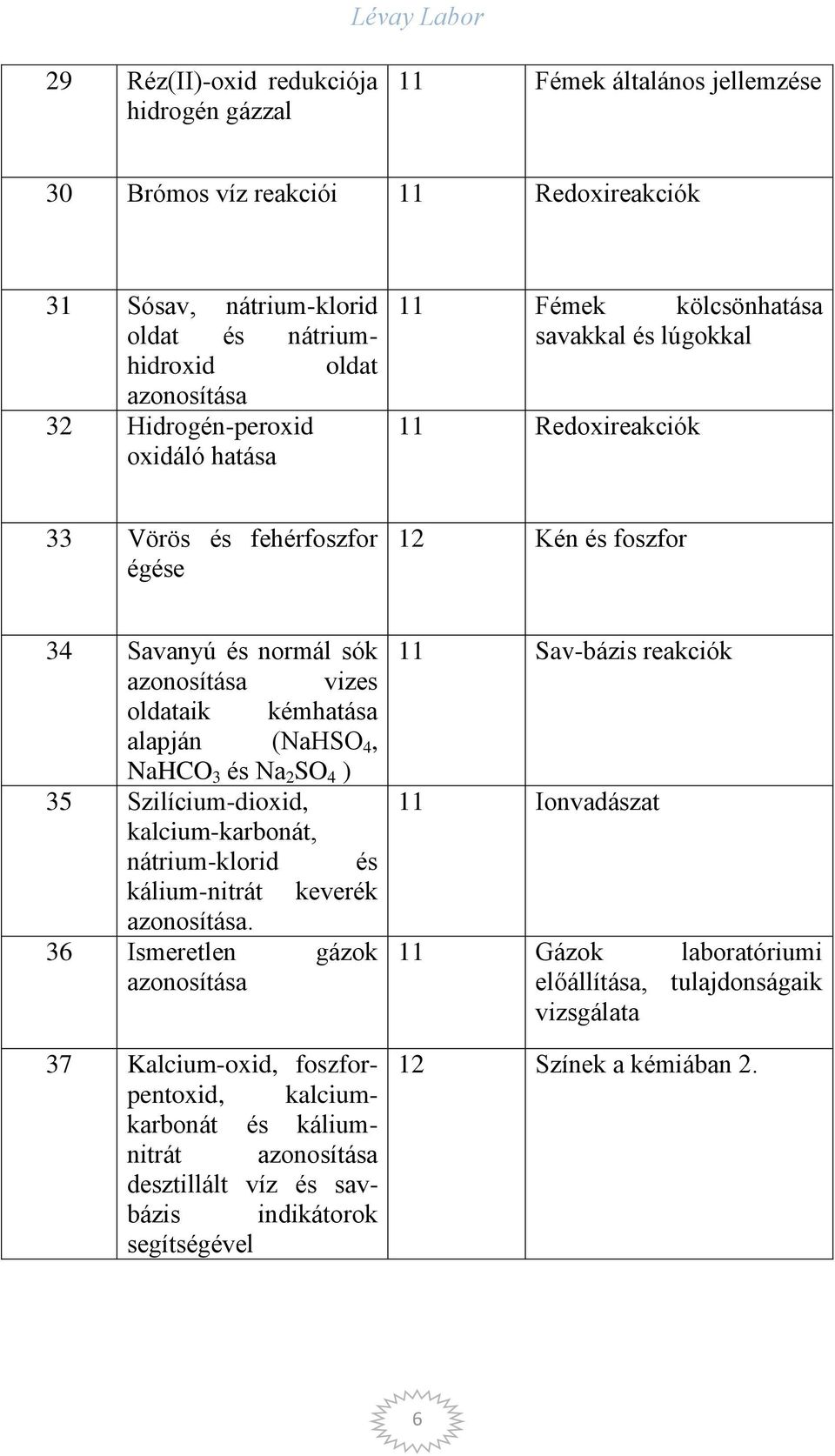 oldataik kémhatása alapján (NaHSO 4, NaHCO 3 és Na 2 SO 4 ) 35 Szilícium-dioxid, kalcium-karbonát, nátrium-klorid és kálium-nitrát keverék.