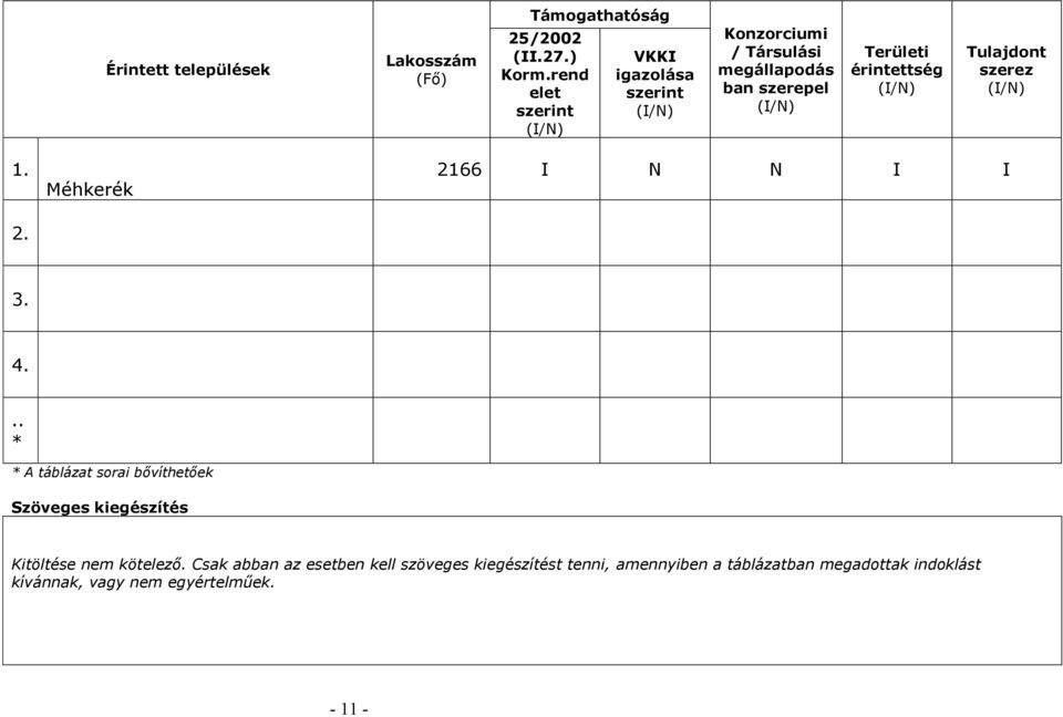 érintettség (I/N) Tulajdont szerez (I/N) 1. 2. Méhkerék 2166 I N N I I 3. 4.