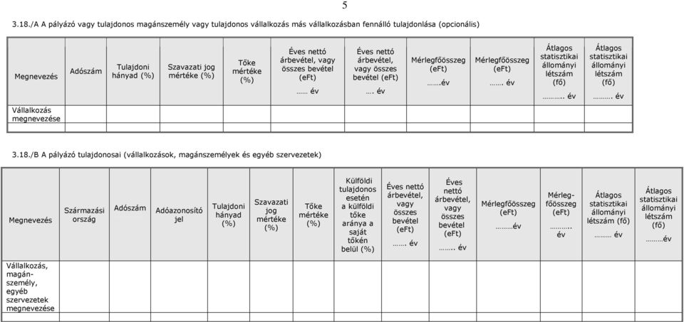 . év Átlagos statisztikai állományi létszám (fı). év Vállalkozás 3.18.