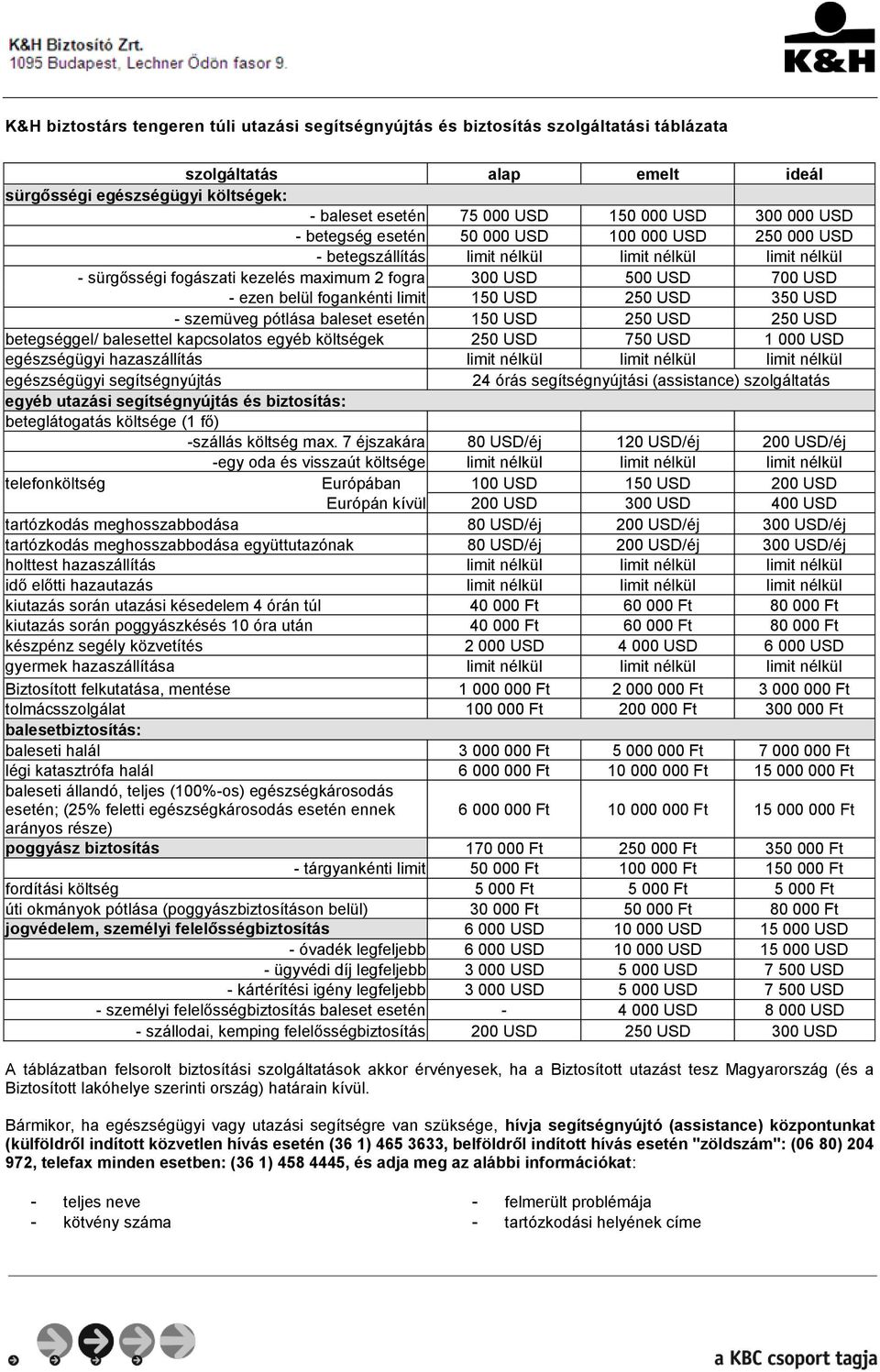 belül fogankénti limit 150 USD 250 USD 350 USD - szemüveg pótlása baleset esetén 150 USD 250 USD 250 USD betegséggel/ balesettel kapcsolatos egyéb költségek 250 USD 750 USD 1 000 USD egészségügyi