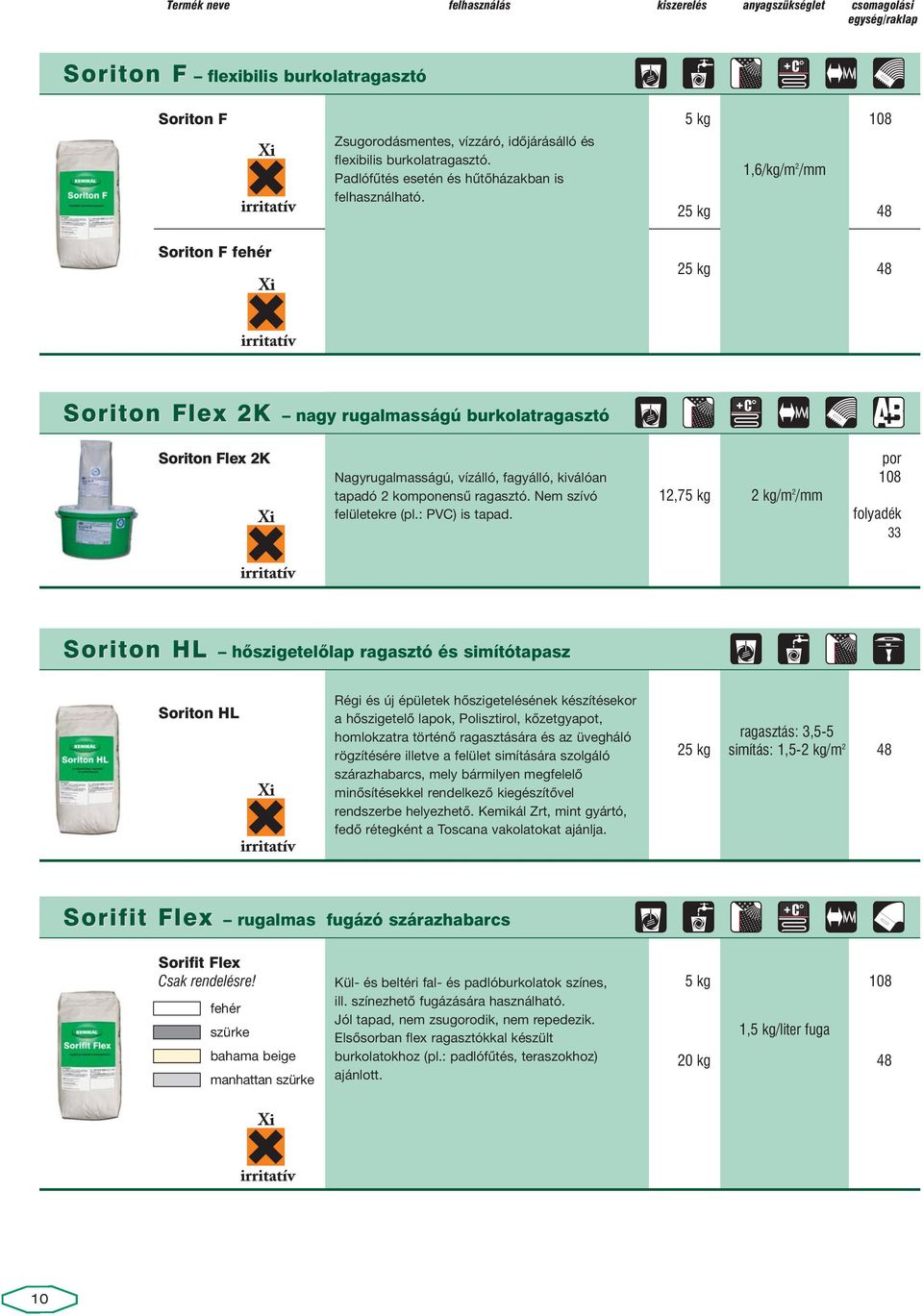 ragasztó. Nem szívó 12,75 kg 2 kg/m 2 /mm felületekre (pl.: PVC) is tapad.