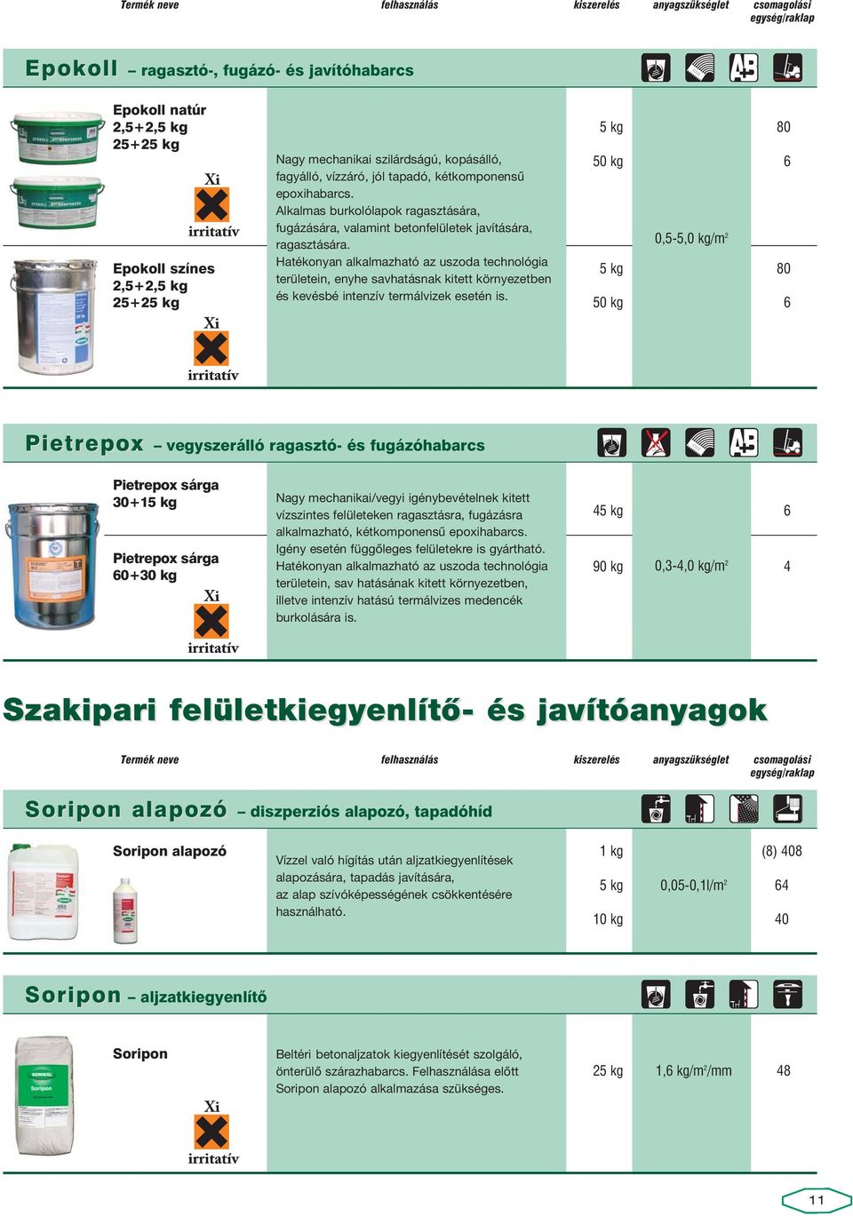 0,5-5,0 kg/m 2 Hatékonyan alkalmazható az uszoda technológia Epokoll színes 5 kg 80 területein, enyhe savhatásnak kitett környezetben 2,5+2,5 kg és kevésbé intenzív termálvizek esetén is.