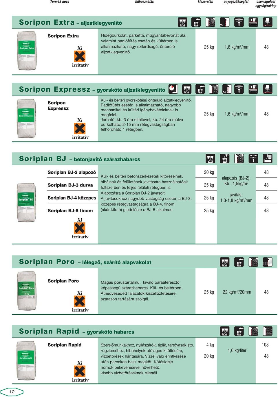 Padlófûtés esetén is alkalmazható, nagyobb mechanikai és kültéri igénybevételeknek is megfelel. Járható: kb. 3 óra elteltével, kb.