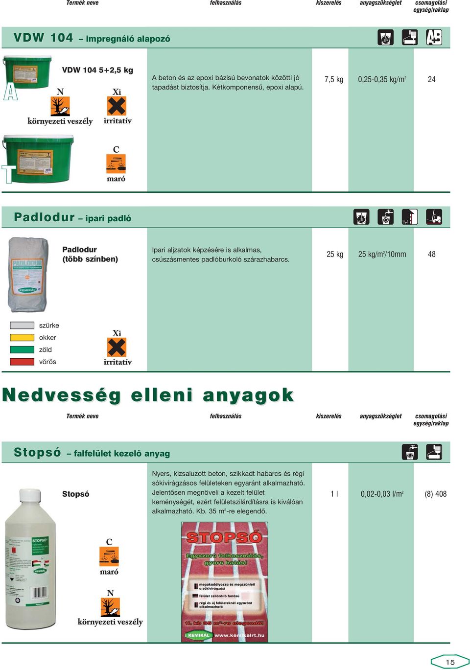 25 kg 25 kg/m 2 /10mm 48 szürke okker zöld vörös Nedvesség elleni anyagok Termék neve felhasználás kiszerelés anyagszükséglet csomagolási Stopsó falfelület kezelô anyag Nyers, kizsaluzott beton,