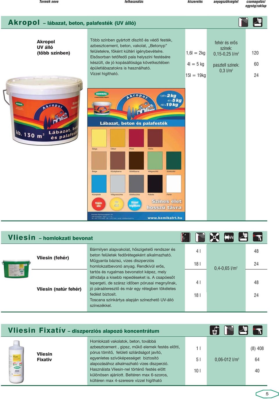 1,6l = 2kg 0,15-0,25 l/m 2 120 Elsôsorban tetôfedô pala helyszíni festésére készült, de jó kopásállósága következtében 4l = 5 kg pasztell színek: 60 épületlábazatokra is használható.