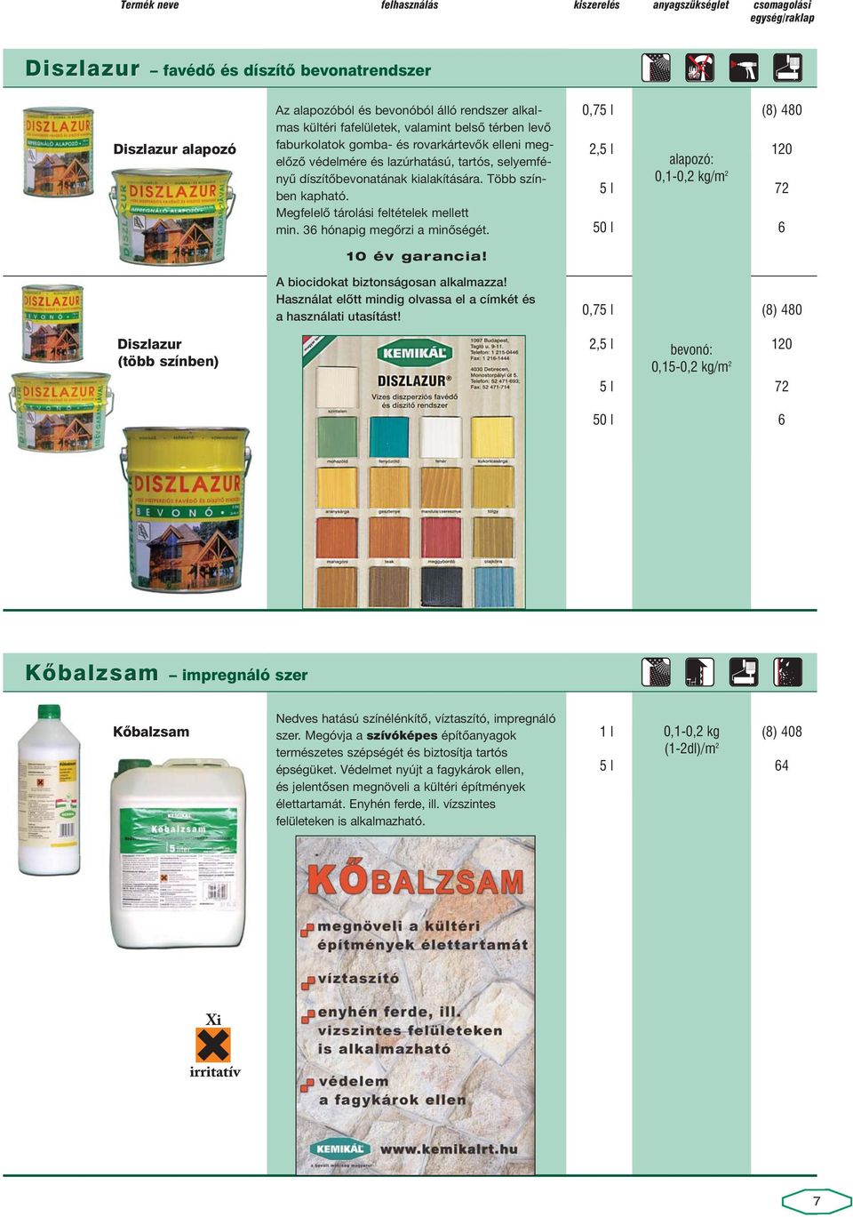 72 Megfelelõ tárolási feltételek mellett min. 36 hónapig megõrzi a minõségét. 50 l 6 10 év garancia! A biocidokat biztonságosan alkalmazza!