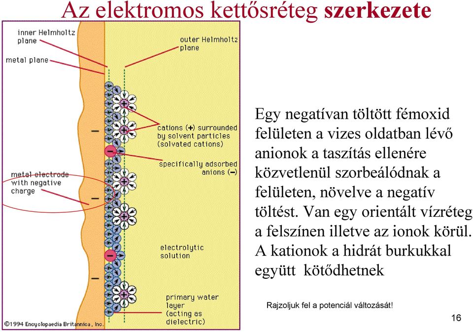 növelve a negatív töltést.