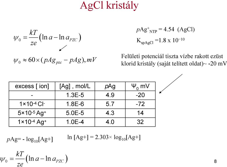 8 x 1 1 Felületi potenciál tiszta vízbe rakott ezüst klorid kristály (saját telített oldat)~ -2 mv