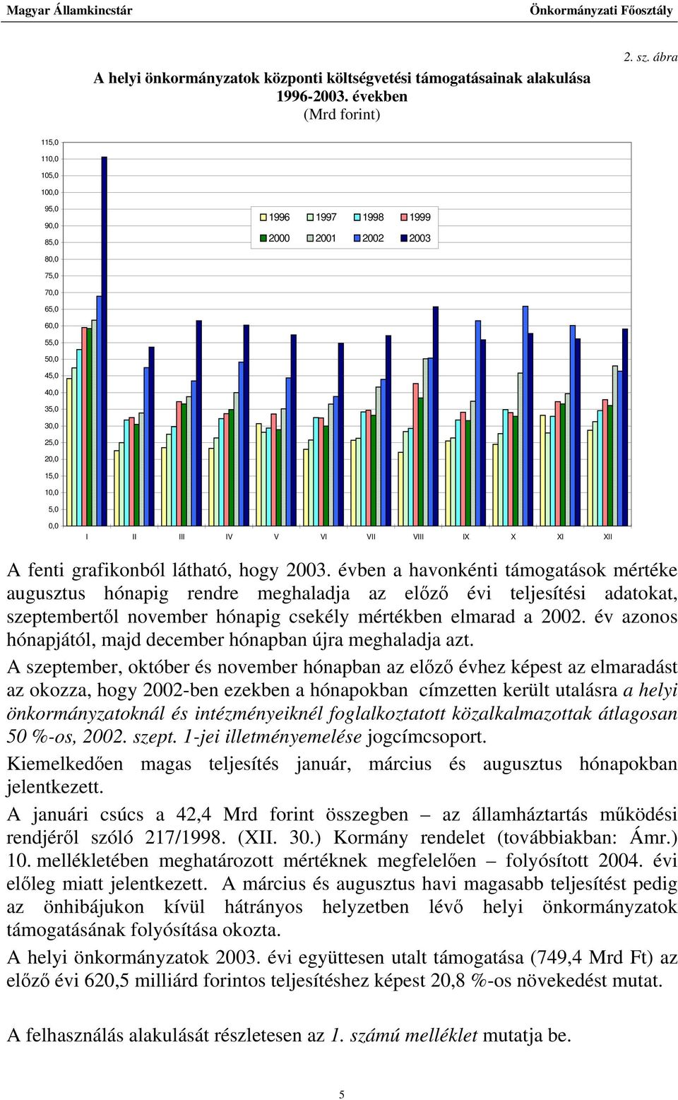 XI XII A fenti grafikonból látható, hogy 2003.