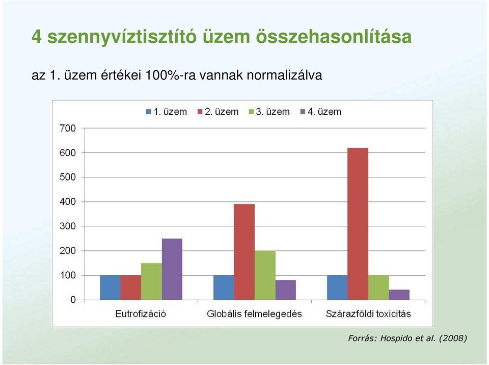 üzem értékei 100%-ra vannak