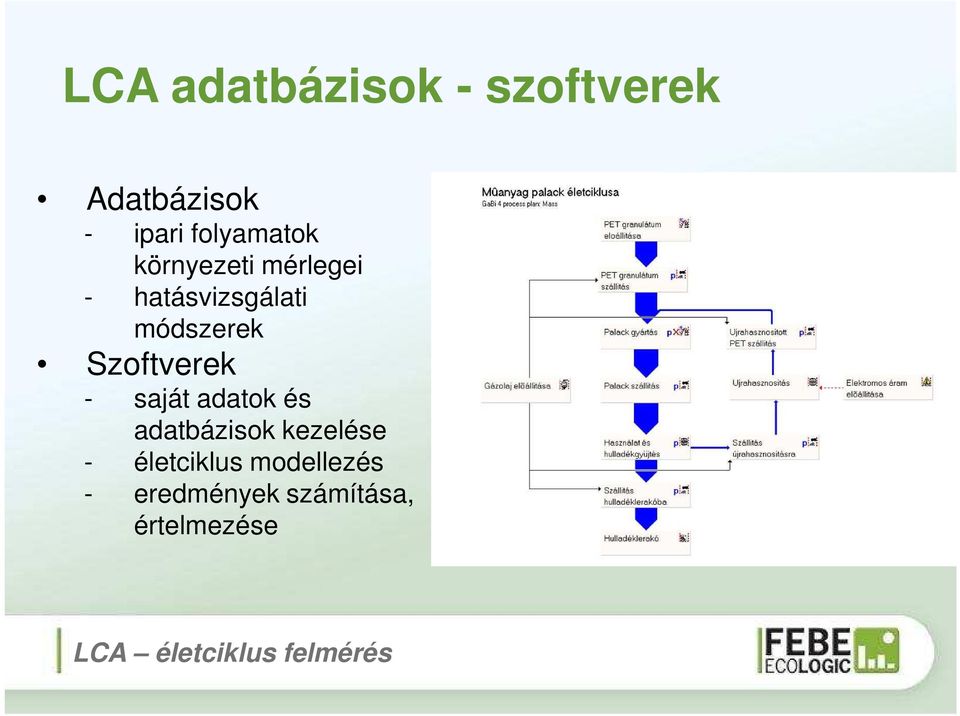 saját adatok és adatbázisok kezelése - életciklus modellezés