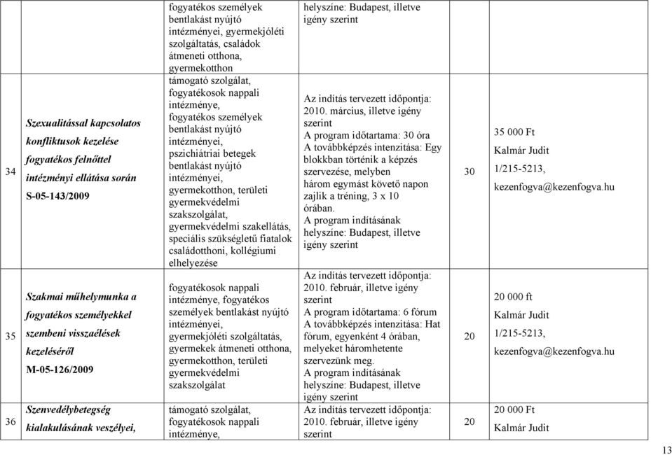 gyermekotthon, területi gyermekvédelmi szakszolgálat, gyermekvédelmi szakellátás, speciális szükségletű fiatalok családotthoni, kollégiumi elhelyezése intézménye, fogyatékos személyek gyermekjóléti