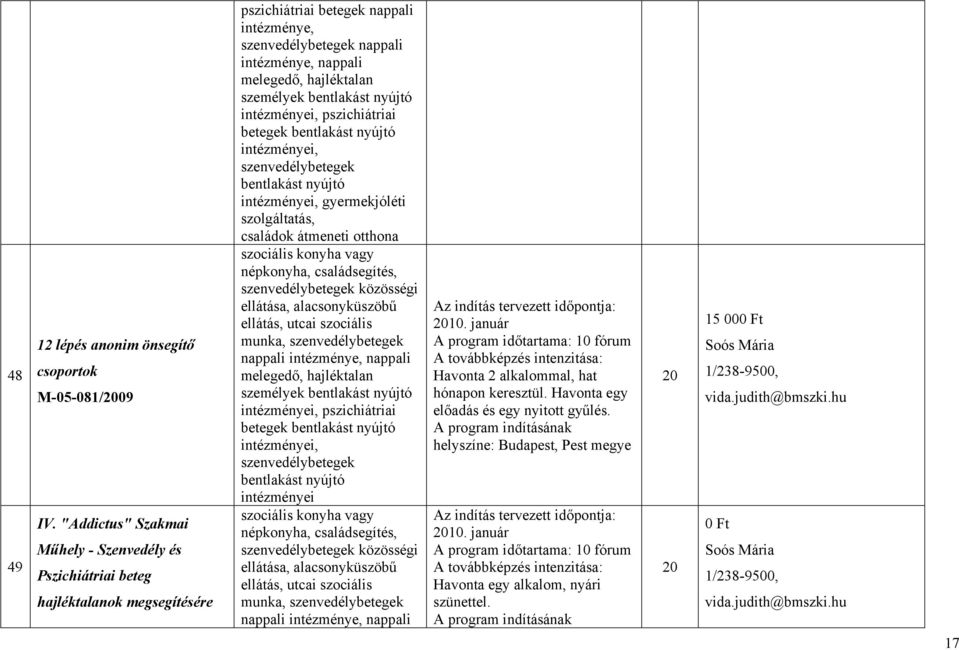 személyek pszichiátriai betegek szenvedélybetegek szolgáltatás, családok átmeneti otthona szociális konyha vagy népkonyha, családsegítés, szenvedélybetegek közösségi ellátása, alacsonyküszöbű