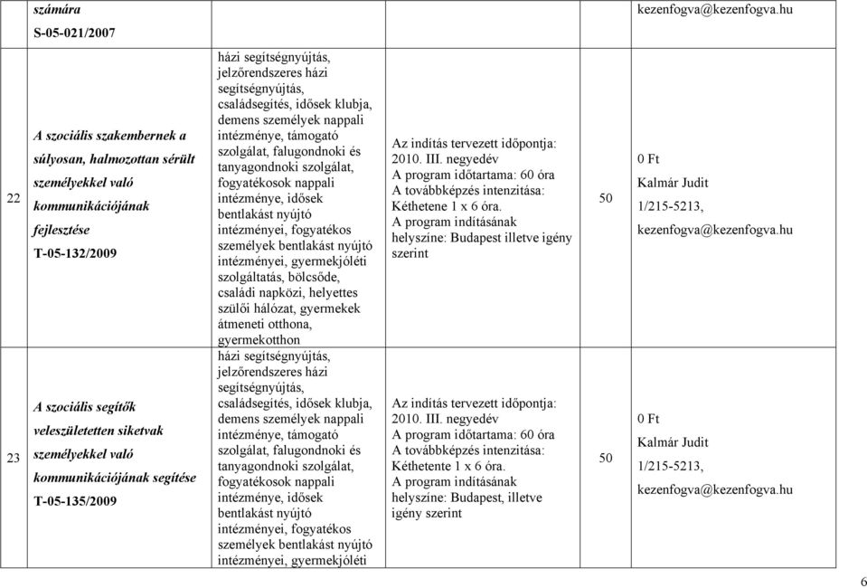 falugondnoki és intézménye, idősek fogyatékos személyek szolgáltatás, bölcsőde, családi napközi, helyettes szülői hálózat, gyermekek gyermekotthon