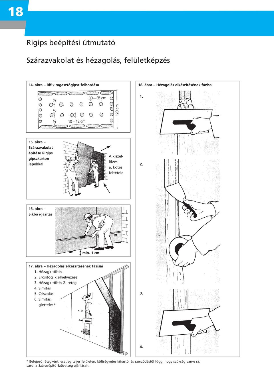 ábra Síkba igazítás min. 1 cm 17. ábra Hézagolás elkészítésének fázisai 1. Hézagkitöltés 2. Erôsítôcsík elhelyezése 3. Hézagkitöltés 2. réteg 4.