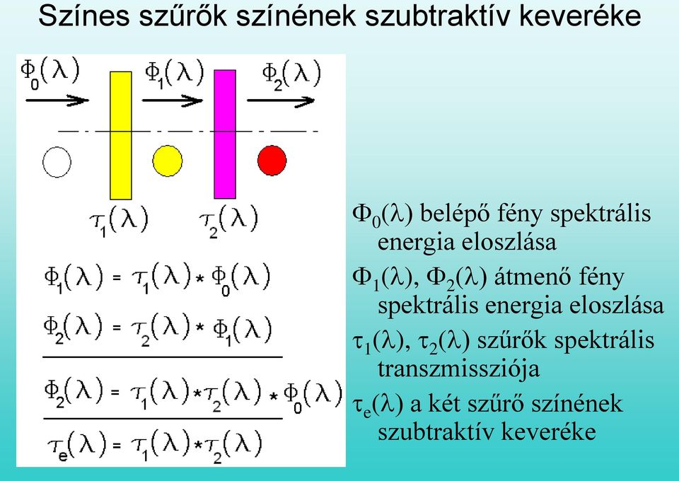 spektrális energia eloszlása 1( ), 2 ( ) szűrők spektrális