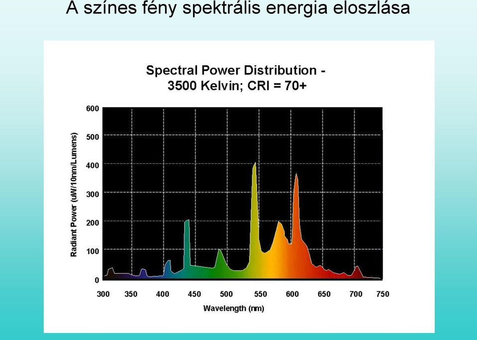 spektrális