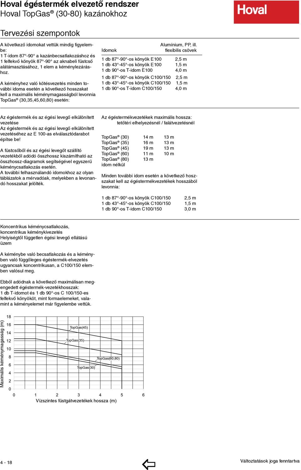 A kéményhez való kötésvezetés minden további idoma esetén a következõ hosszakat kell a maximális kéménymagasságból levonnia TopGas (30,35,45,60,80) esetén: Idomok Alumínium, PP, ill.