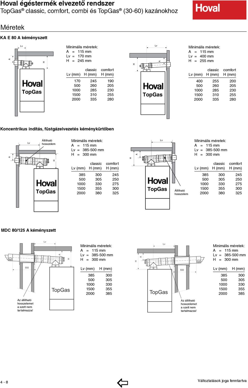 TopGas 400 255 200 500 260 205 1000 285 230 1500 310 255 2000 335 280 Koncentrikus indítás, füstgázelvezetés kéménykürtőben A Lv Állítható Längenausgleichsstück hosszelem Minimális méretek: A = 115