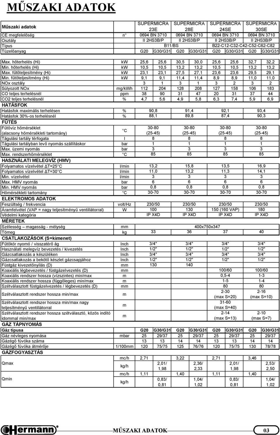 fűtőteljesítmény (Hi) kw 23,1 23,1 27,5 27,1 23,6 23,6 29,5 29,1 Min.