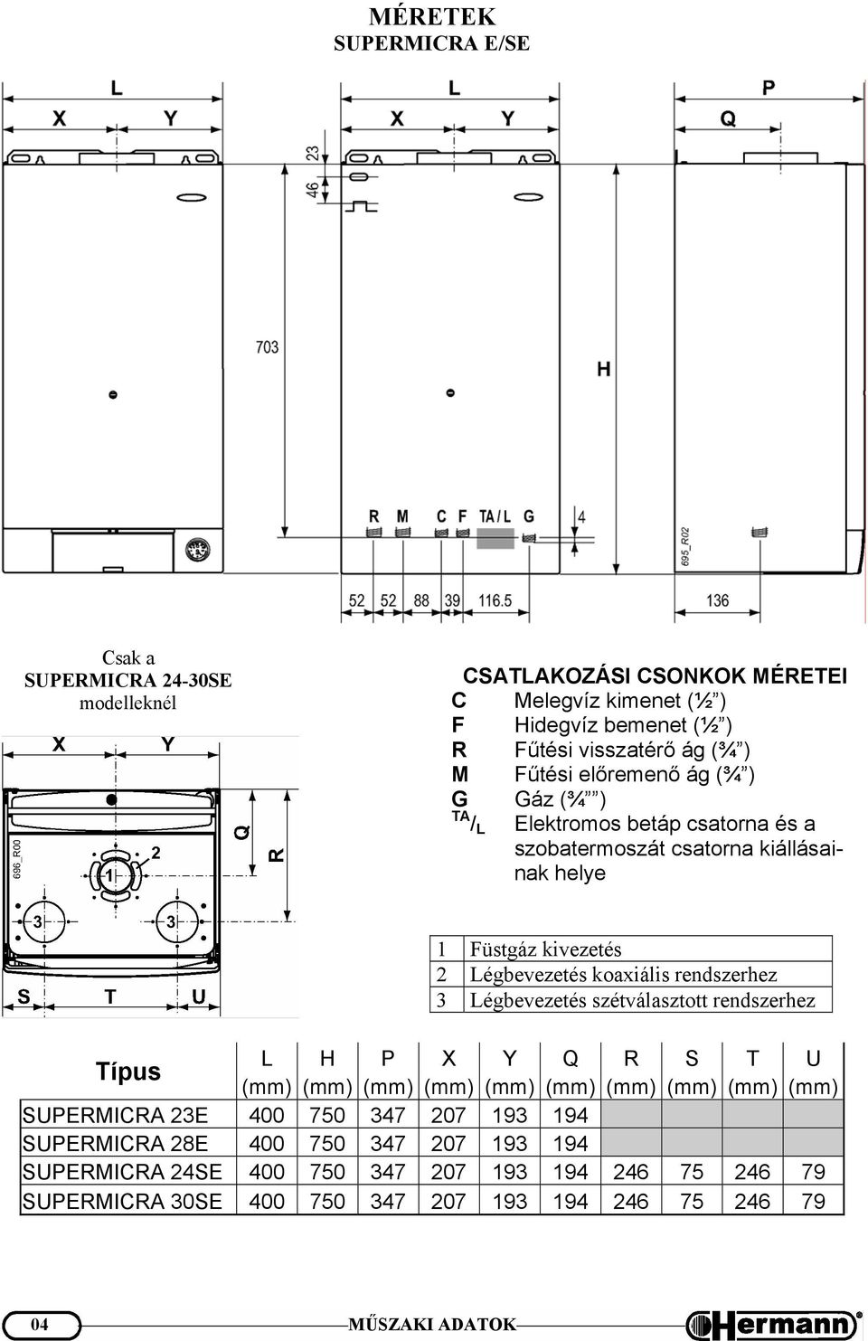 rendszerhez 3 Légbevezetés szétválasztott rendszerhez L H P X Y Q R S T U Típus (mm) (mm) (mm) (mm) (mm) (mm) (mm) (mm) (mm) (mm) SUPERMICRA 23E 400 750 347 207 193