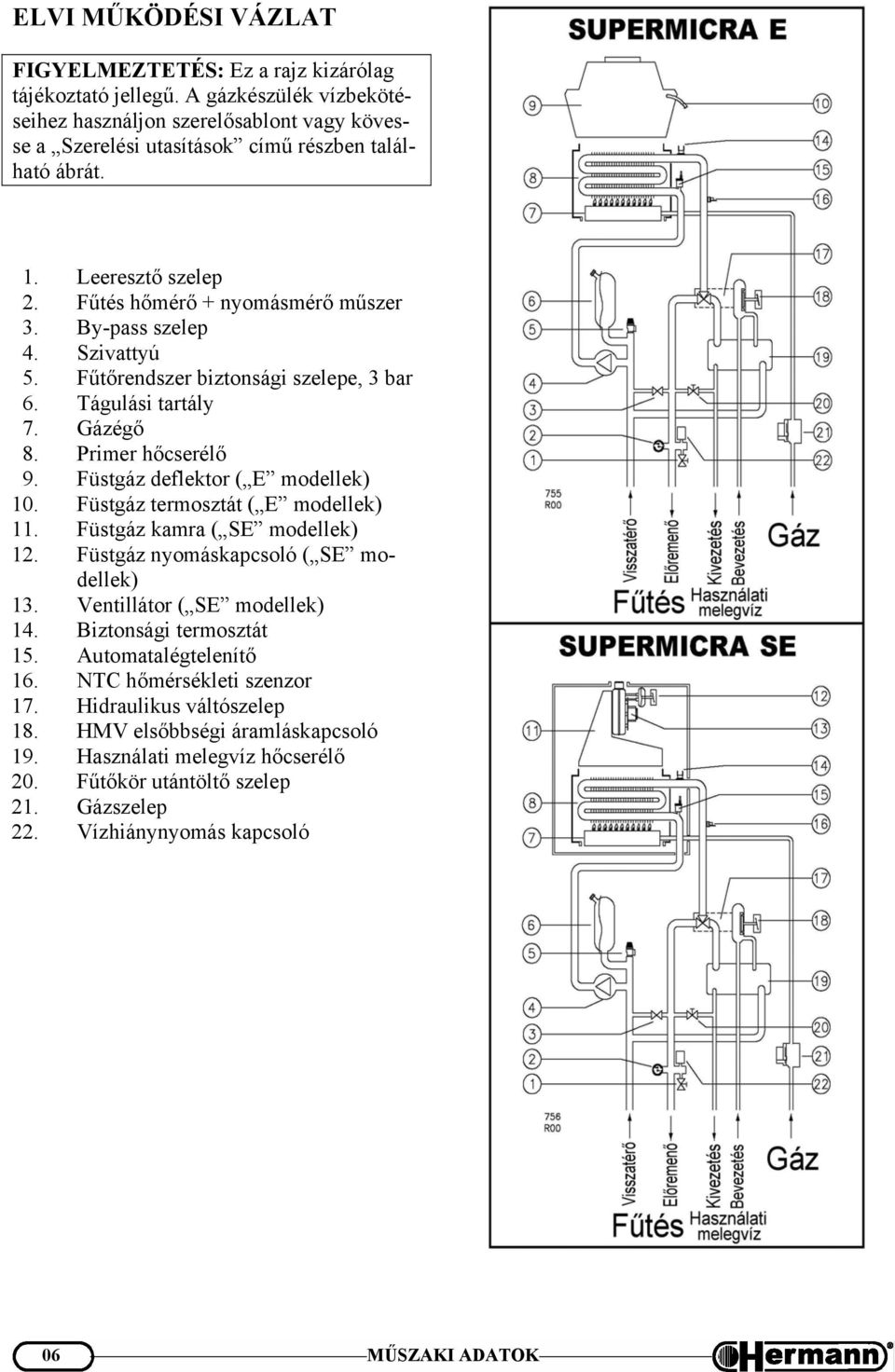 Füstgáz deflektor ( E modellek) 10. Füstgáz termosztát ( E modellek) 11. Füstgáz kamra ( SE modellek) 12. Füstgáz nyomáskapcsoló ( SE modellek) 13. Ventillátor ( SE modellek) 14.