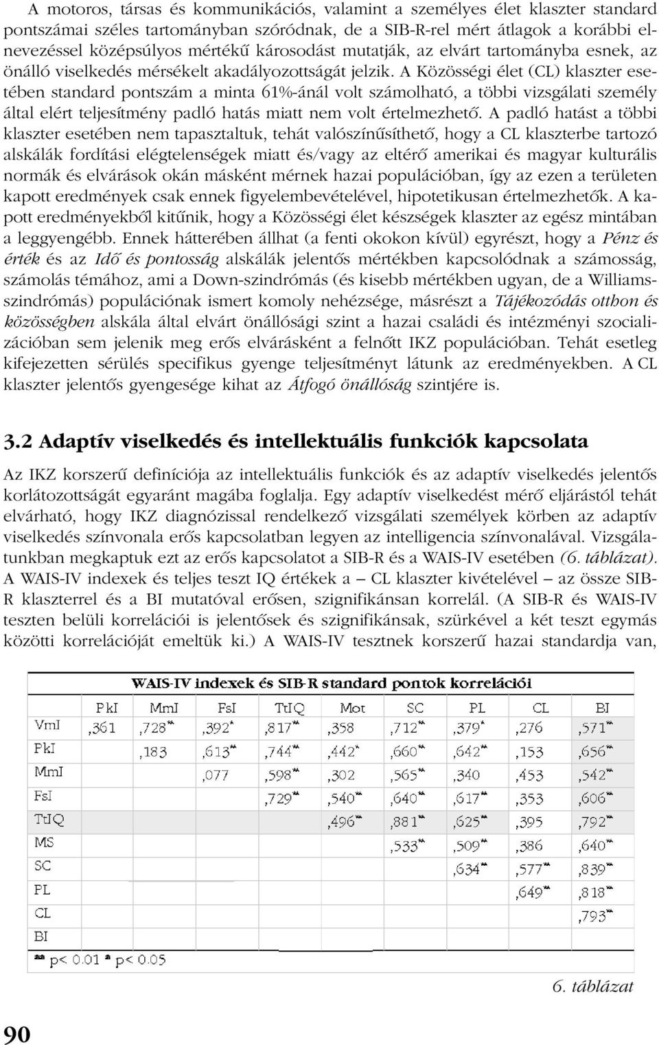 A Közösségi élet (CL) klaszter esetében standard pontszám a minta 61%-ánál volt számolható, a többi vizsgálati személy által elért teljesítmény padló hatás miatt nem volt értelmezhetõ.