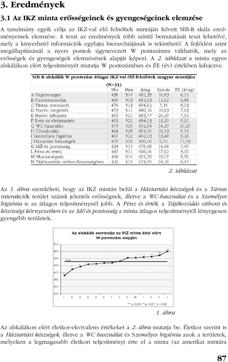 A fejlõdési szint megállapításánál a nyers pontok úgynevezett W pontszámra válthatók, mely az erõsségek és gyengeségek elemzésének alapját képezi. A 2.